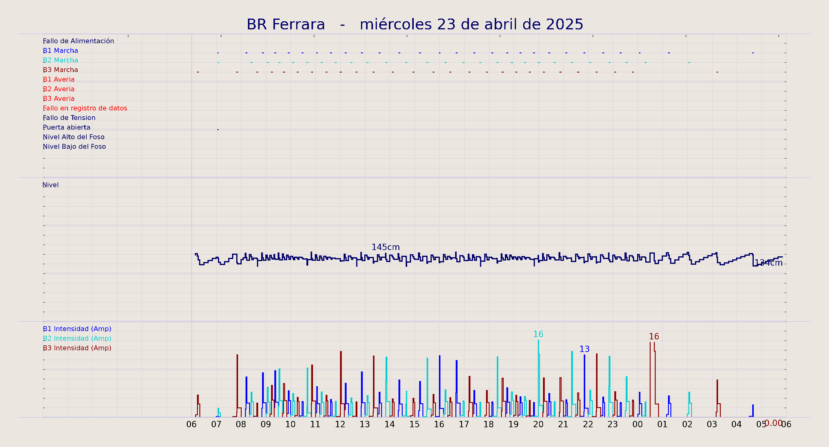 ../../imagenes/vid/2025/BR Ferrara/2025-04-23 BR Ferrara.png